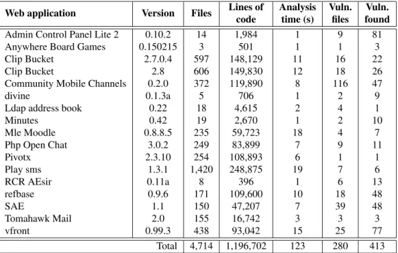 Table 4.5: Summary of results for the new version of WAP with real web applications.