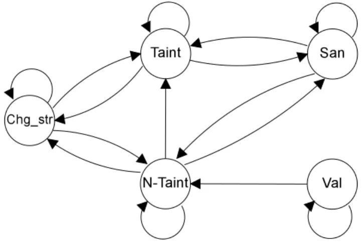 Figure 5.4: Model graph of the proposed HMM.