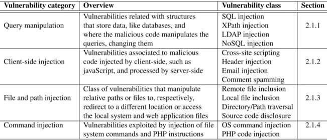 Table 2.1: Vulnerability classes split by vulnerability categories.
