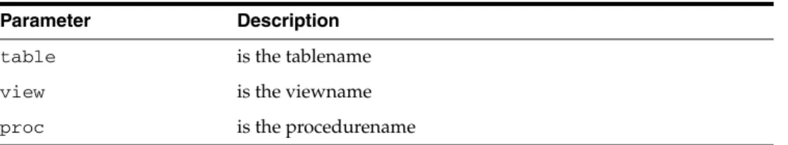 table  is  the  tablename