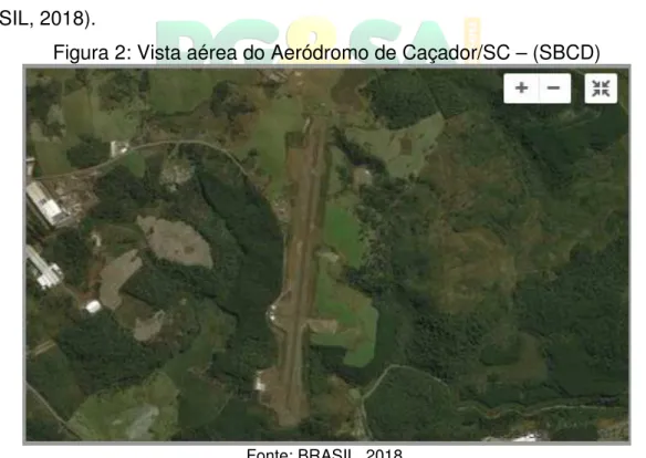 Figura 2: Vista aérea do Aeródromo de Caçador/SC – (SBCD) 
