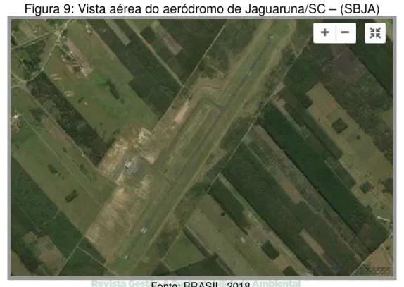 Figura 9: Vista aérea do aeródromo de Jaguaruna/SC – (SBJA) 