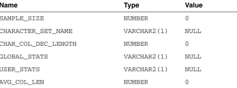 TABLE_TYPE VARCHAR2(5) " TABLE " or 