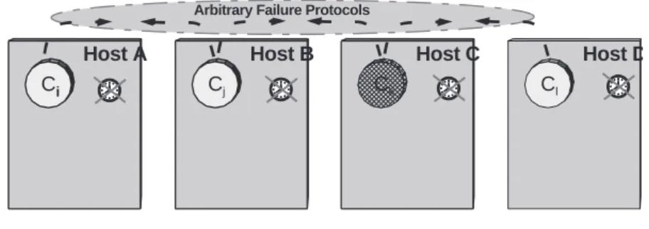 Figure 4: Arbitrary failure