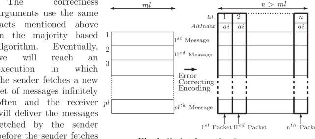 Fig. 1. Packet formation from messagesThecorrectness