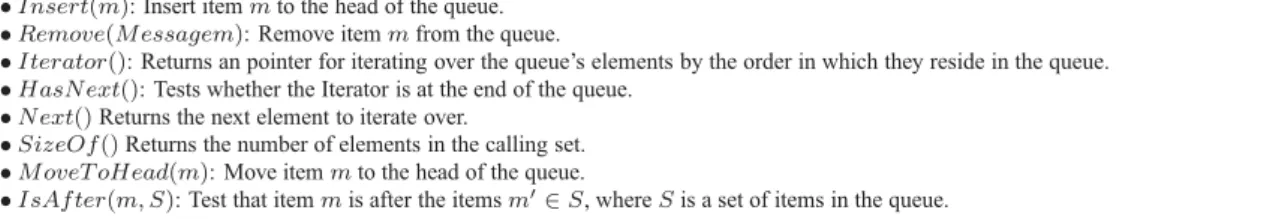 Figure 1: Queue : general purpose data structure for queuing items, and its operation list.