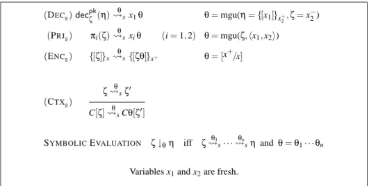 Table 4: Symbolic Evaluation Relation (↓ s ) for F pk s
