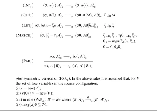 Table 5: Rules for symbolic transition relation (−→ S )