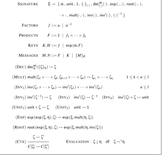 Table 7: F DH , a frame for modular exponentiation