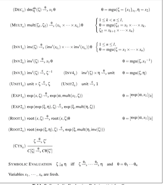 Table 8: Symbolic Evaluation Relation (↓ s ) for F DH