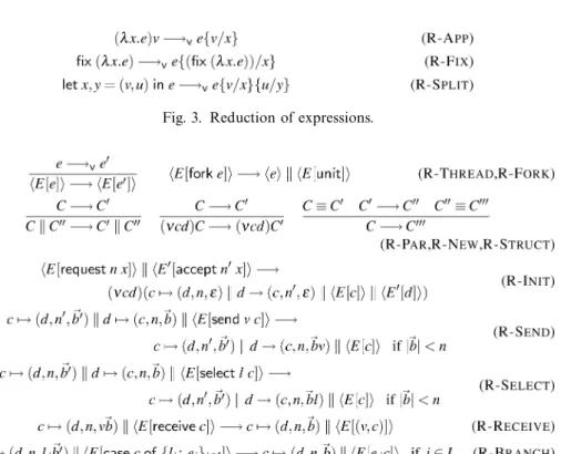 Fig. 2. Structural congruence.