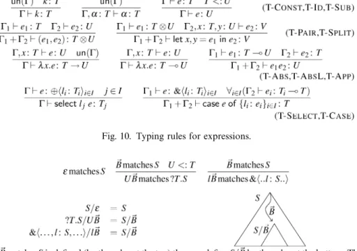 Fig. 10. Typing rules for expressions.