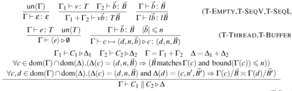 Fig. 12. Typing rules for configurations.