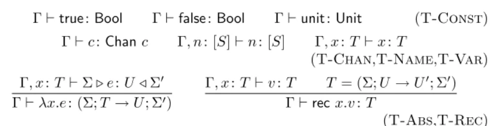 Figure 4: Syntax of types