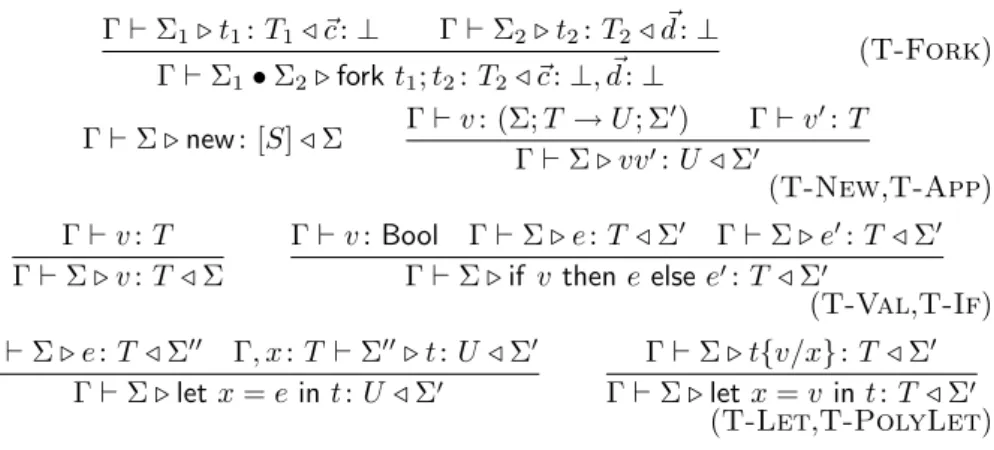 Figure 8: Duality on session types