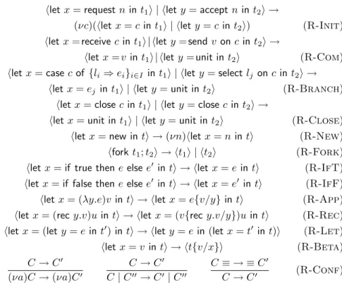 Figure 3: Reduction rules