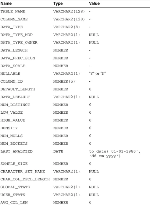 TABLE_TYPE VARCHAR2(5) " TABLE " or 