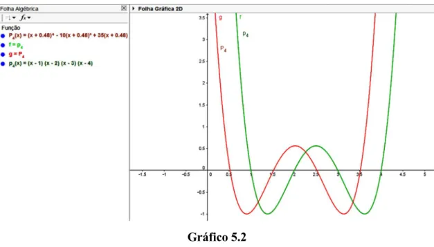 Gráfico 5.2 