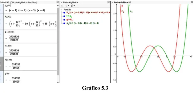 Gráfico 5.3 