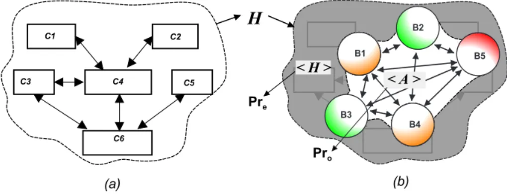 Fig. 3. Building trust
