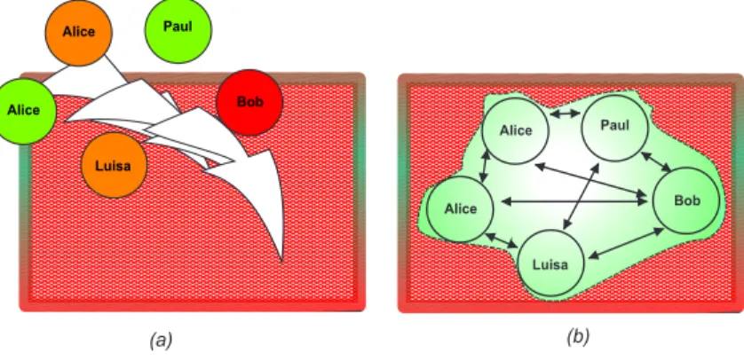 Fig. 4. Arbitrary failure approach
