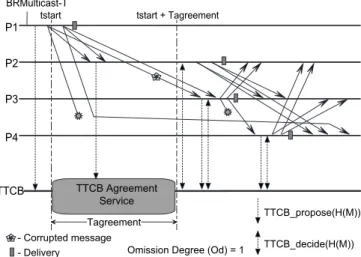 Fig. 9. BRM protocol.