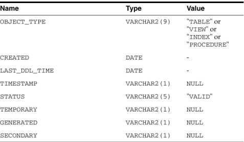 OBJECT_TYPE VARCHAR2(9) " TABLE " or 
