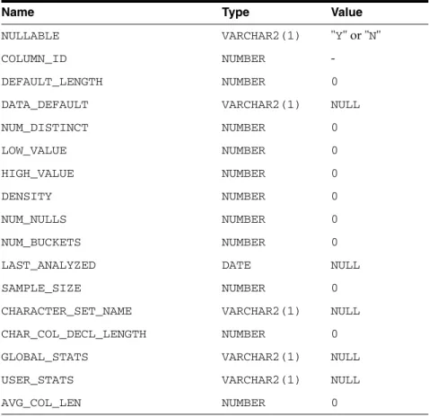 TABLE_TYPE VARCHAR2(5) " TABLE " or 