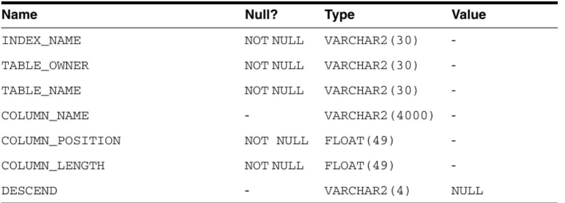 TABLE_TYPE NOT NULL CHAR(5) " TABLE "