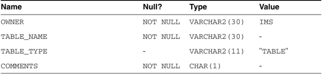 TABLE_TYPE - VARCHAR2(11) " TABLE "