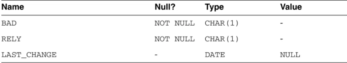 TABLE_TYPE NOT NULL CHAR(5) " TABLE "
