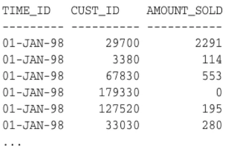 Table sales stores cust_id values only: