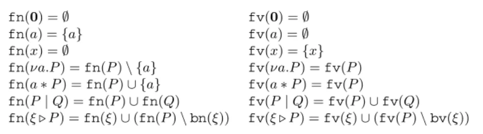 Figure 3: Free names and free variables