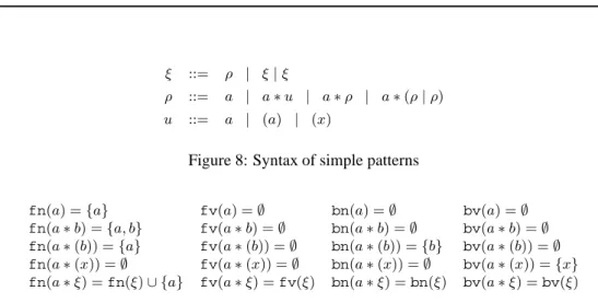 Figure 8: Syntax of simple patterns