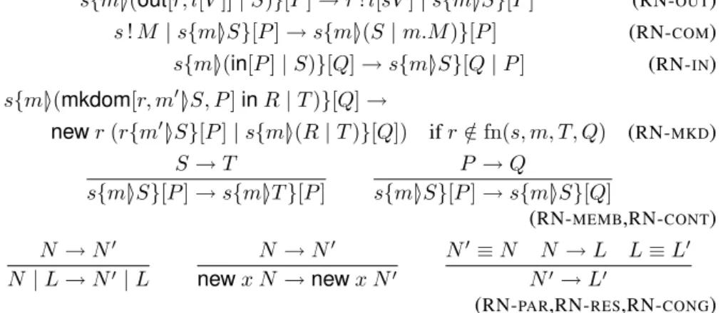 Figure 4: Reduction rules on networks