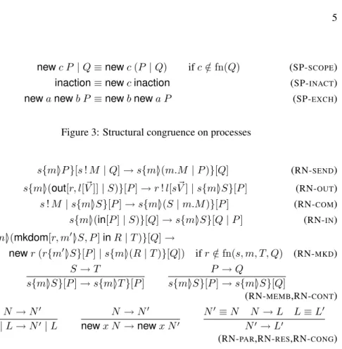 Figure 3: Structural congruence on processes