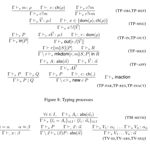 Figure 8: Typing processes