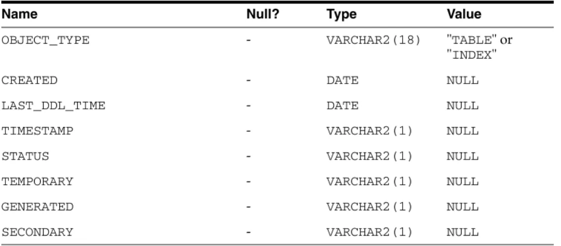 OBJECT_TYPE - VARCHAR2(18) " TABLE " or 