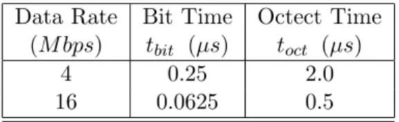 Table 4: Parameters for an ISO 8802/5 Token-Ring LAN