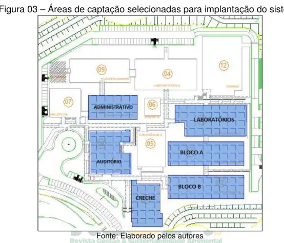 Figura 03 – Áreas de captação selecionadas para implantação do sistema 