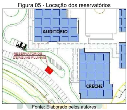 Figura 05 - Locação dos reservatórios 