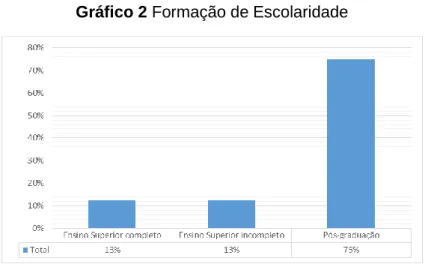 Gráfico 2 Formação de Escolaridade 