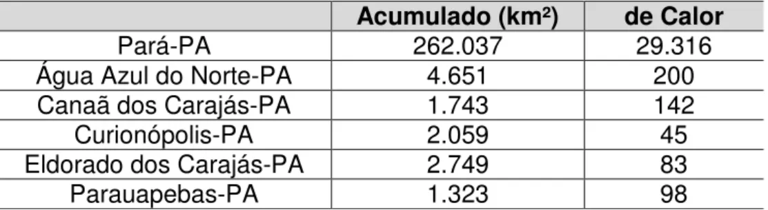Figura  5.  Variação  anual  das  classes  de  densidade  dos  focos  de  calor  detectados  pelos sensores do satélite AQUA_M-T para os anos de 2011 a 2016, nos municípios  pertencentes a microrregião de Parauapebas-PA