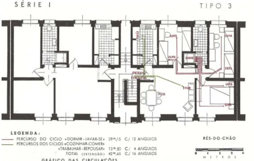 Fig. 9  Bairro de Alvvalade, planta do tipo 3 (SNA, 1 º  C Congresso Nacion nal de Arquitectu ura, pág