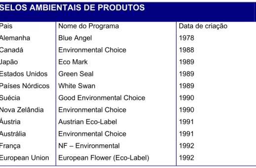 Tabela 1 – Selos ambientais de produtos  SELOS AMBIENTAIS DE PRODUTOS 
