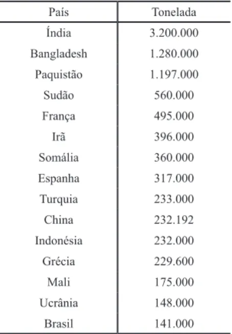 Tabela 2. Produção mundial de leite de cabra País Tonelada Índia 3.200.000 Bangladesh 1.280.000 Paquistão 1.197.000 Sudão 560.000 França 495.000 Irã 396.000 Somália 360.000 Espanha 317.000 Turquia 233.000 China  232.192 Indonésia 232.000 Grécia 229.600 Mal