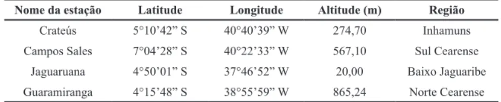 Tabela 1. Coordenadas geográficas e série histórica registrada das estações  estudadas.