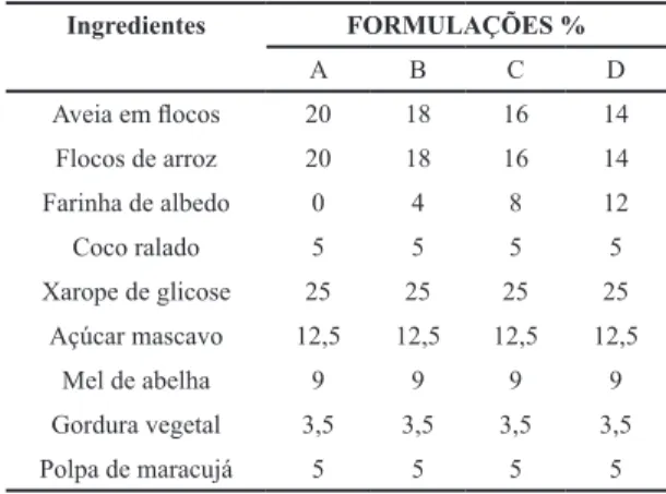 Tabela 1. Ingredientes utilizados na formulação das barras de cereais.