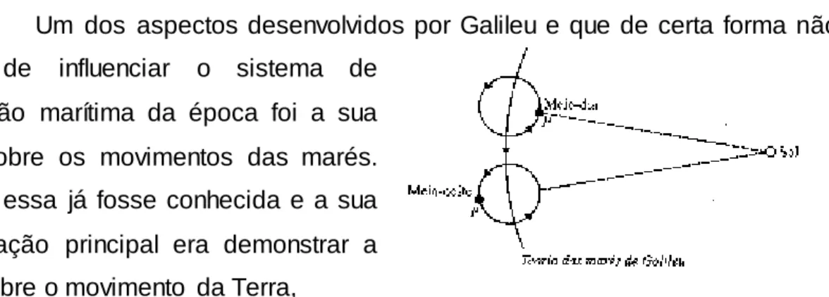 Figura 28. Te oria das maré s de  Galile u 22    e  para  essa  comprovação  desenvolveu  a    teoria  do  pêndulo,  procurou  constatar  a  que  essa  conhecida  teoria  das  marés  tinha  o  seguinte  funcionamento,  segundo  o  seu esquema  acima à dire