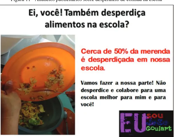 Figura 11 - Anúncios publicitários sobre desperdício de comida na escola 